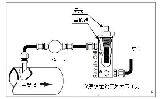 干燥機(jī)的出口露點不合格的原因？